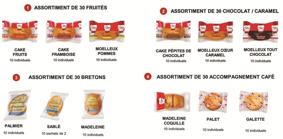 Gateaux